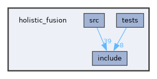 holistic_fusion