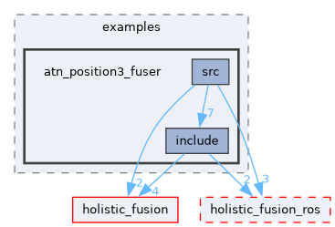 ros/examples/atn_position3_fuser