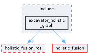ros/examples/excavator_holistic_graph/include/excavator_holistic_graph