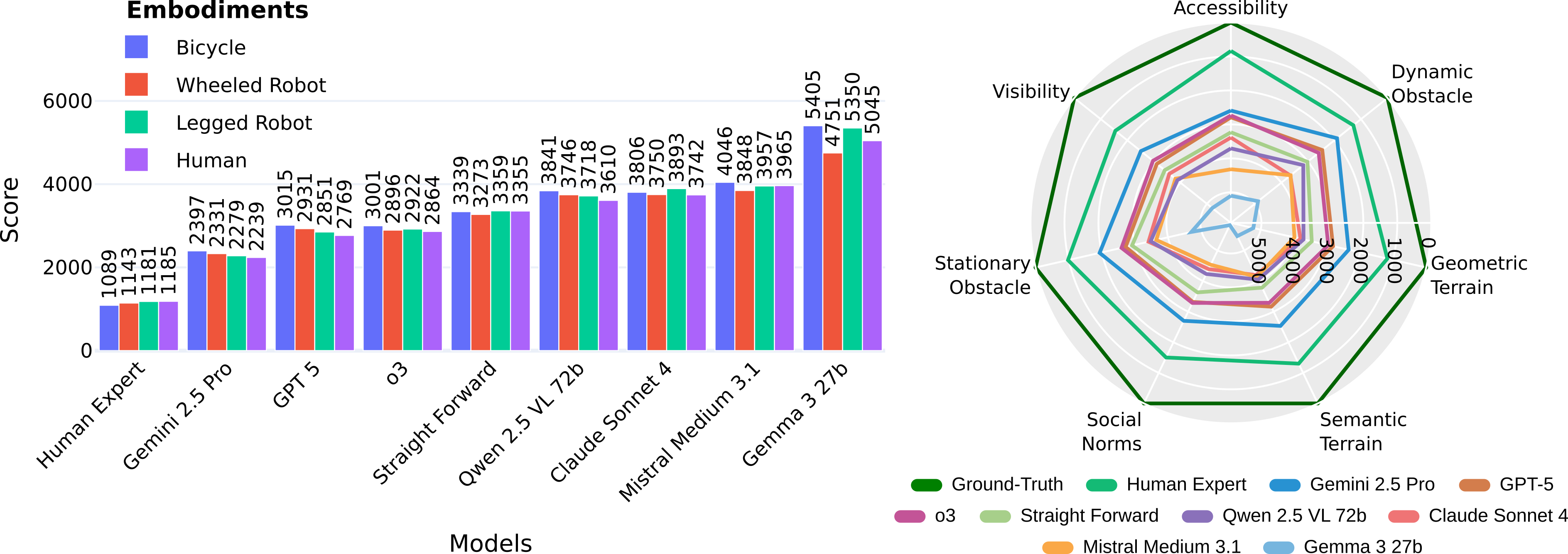 Experiment to show the score's alignment with human preference