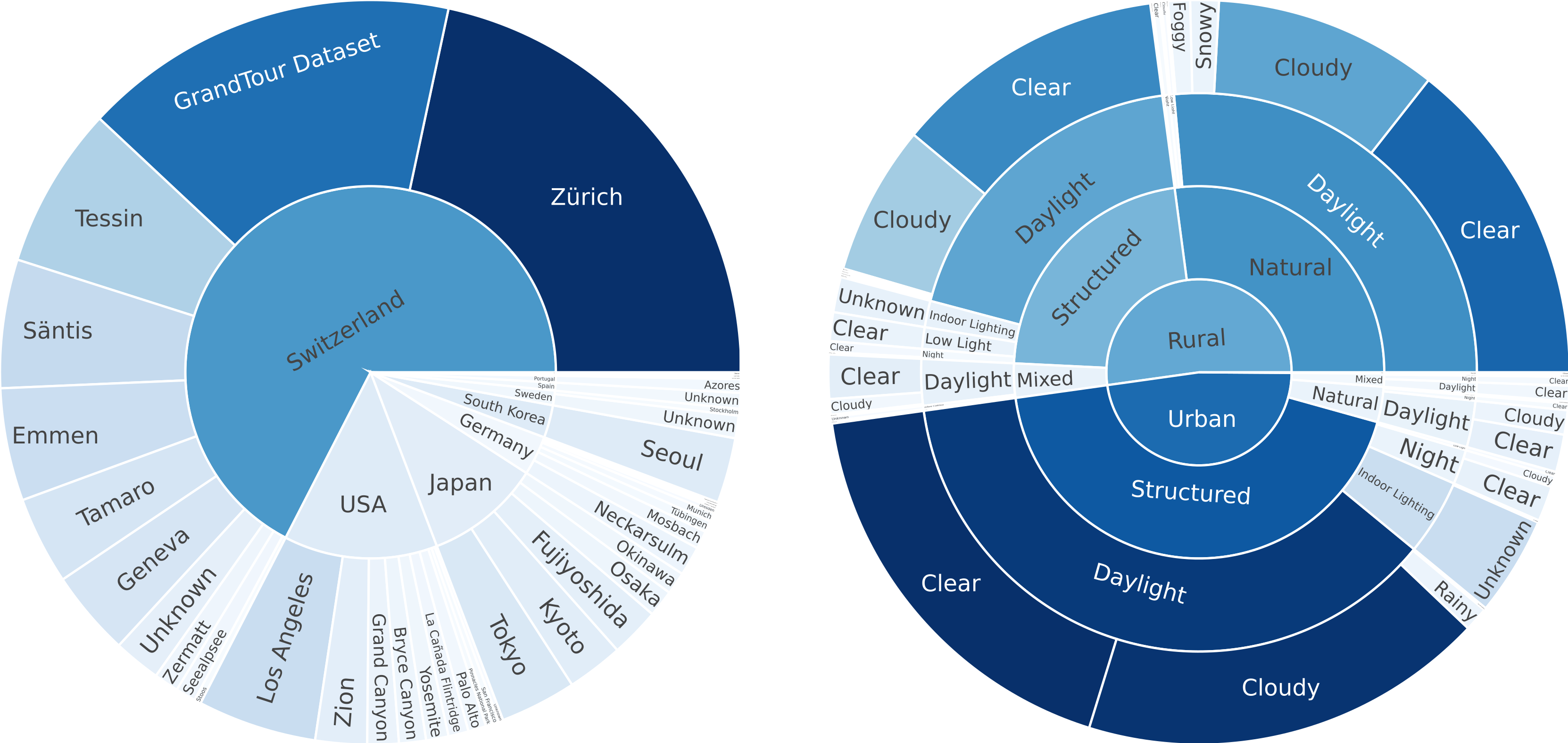 Data Diversity