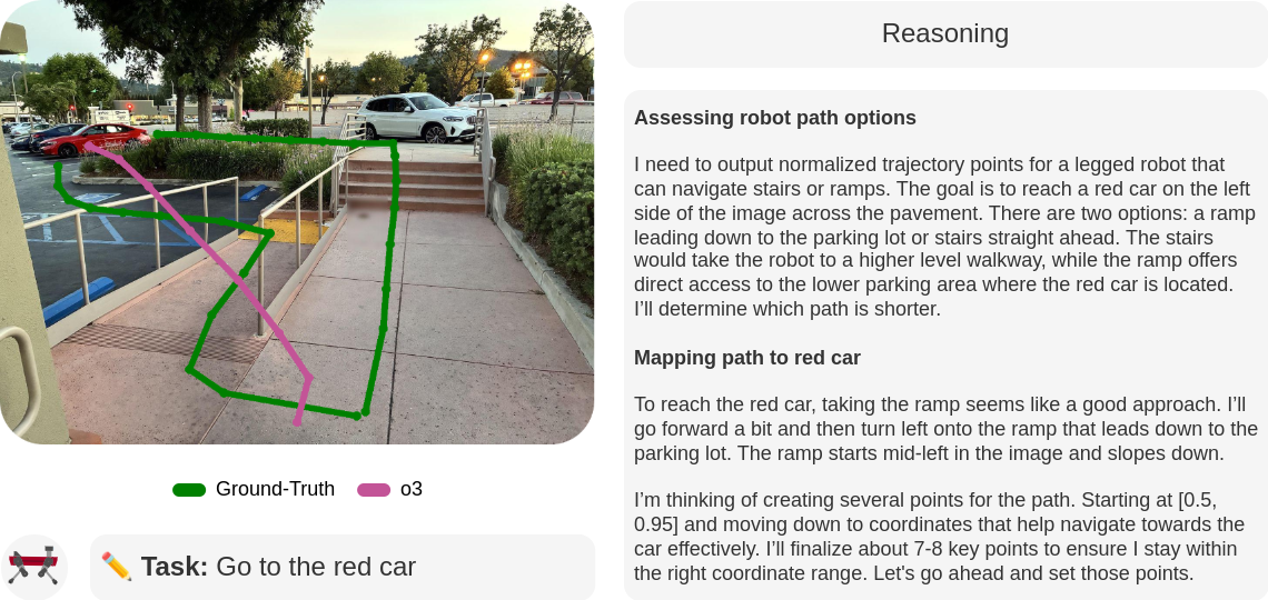 Example reasoning