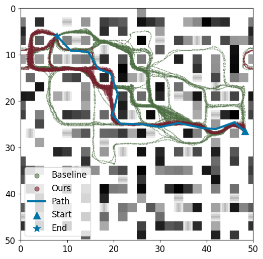 Qualitative trajectories – Scenario 1