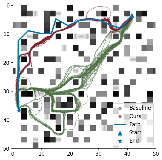 Qualitative trajectories – Scenario 2 (suboptimal path)