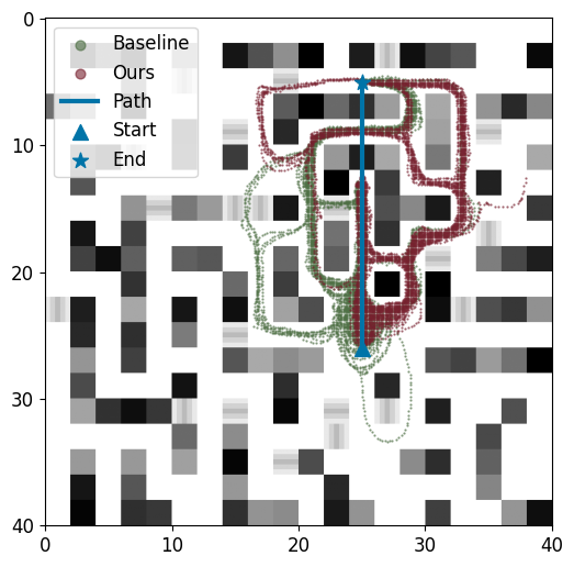 Qualitative trajectories – Scenario 3 (blocked path)