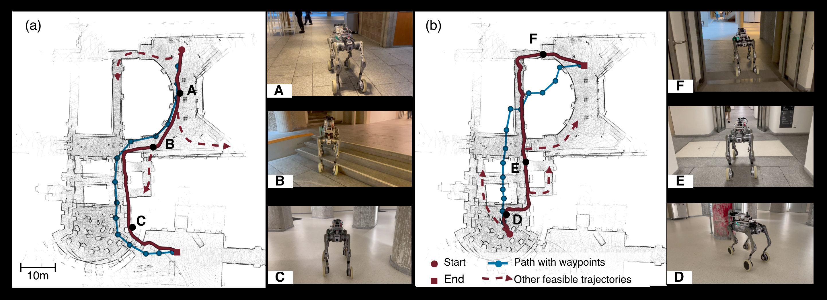Real-world deployment on a Unitree B2W quadruped in a university building