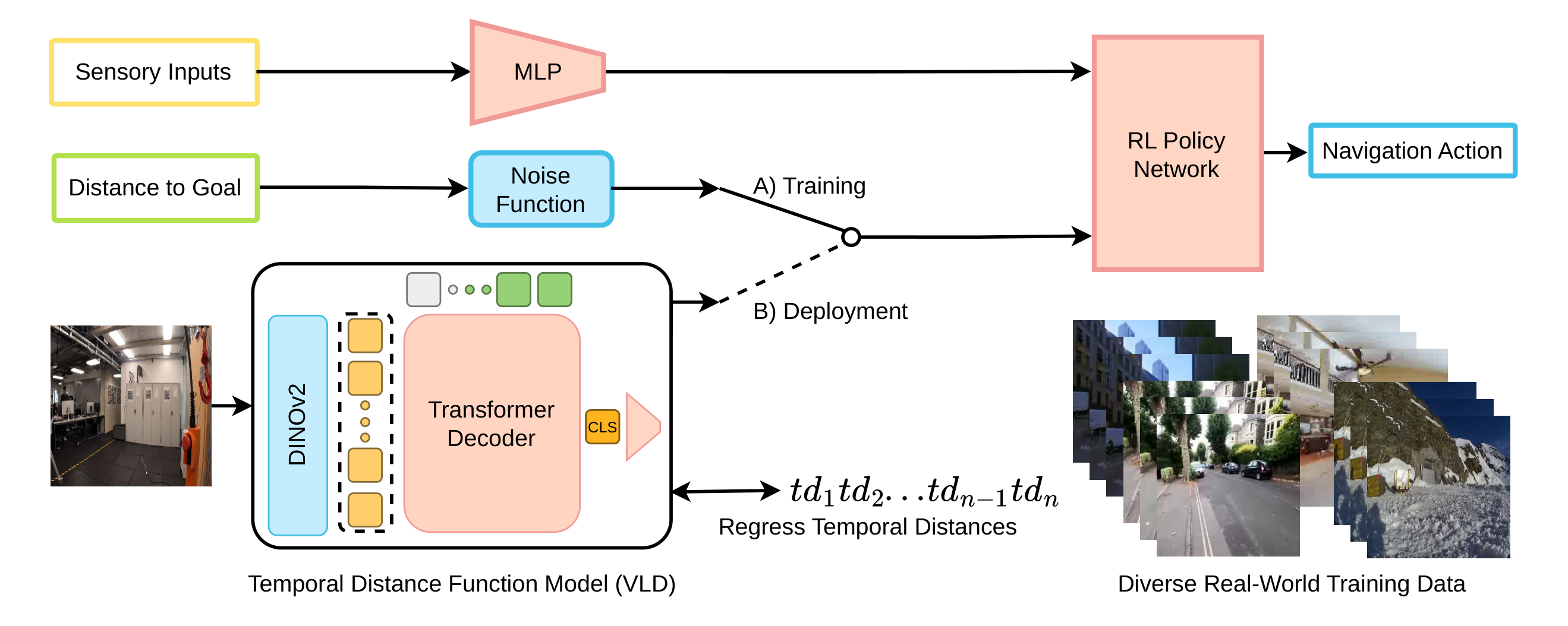VLD training and deployment overview